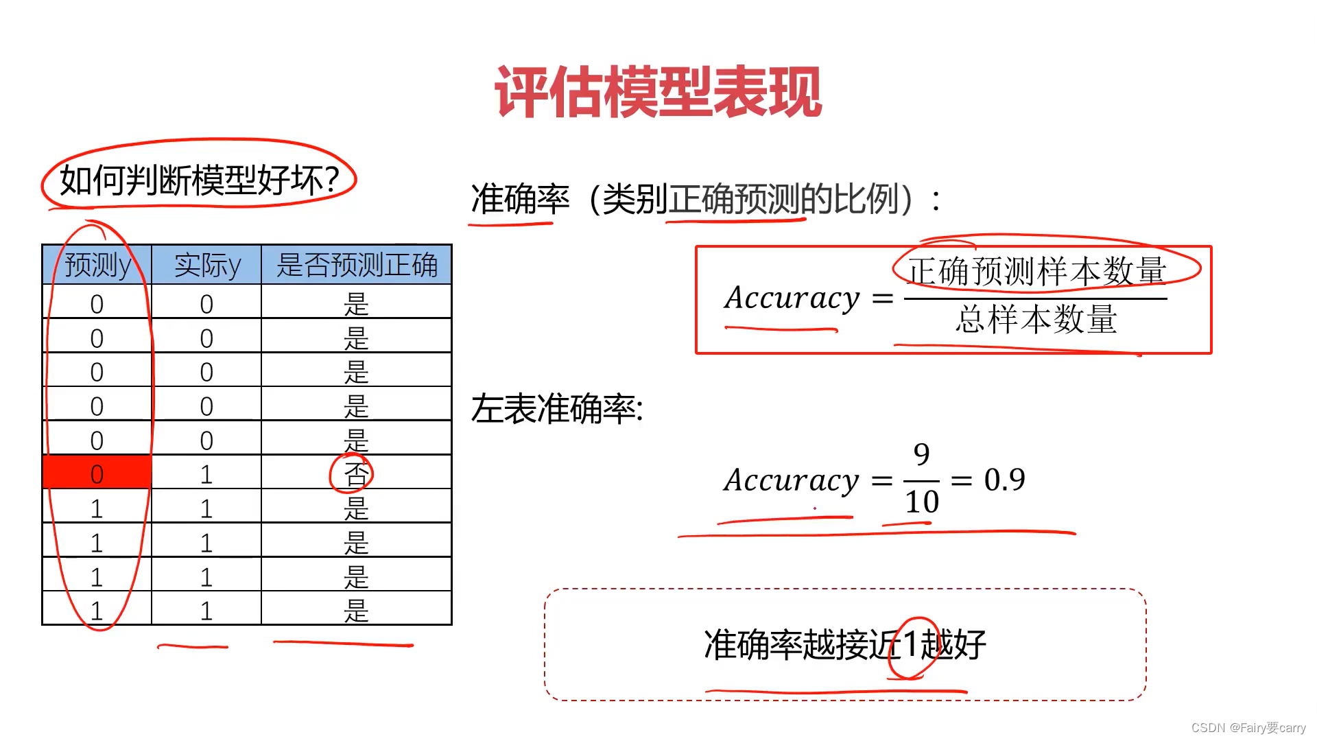 分类任务的基础学习