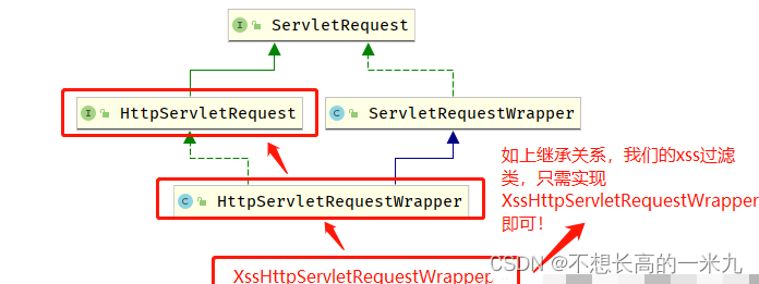 Spring Boot 防护 XSS + SQL 注入攻击