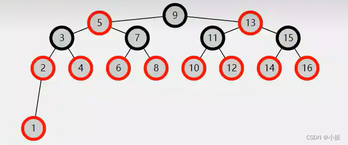 Java 数据结构篇-实现红黑树的核心方法,第8张