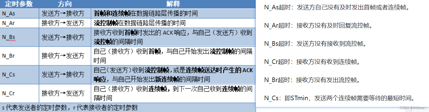 关于UDS刷写的一些杂谈