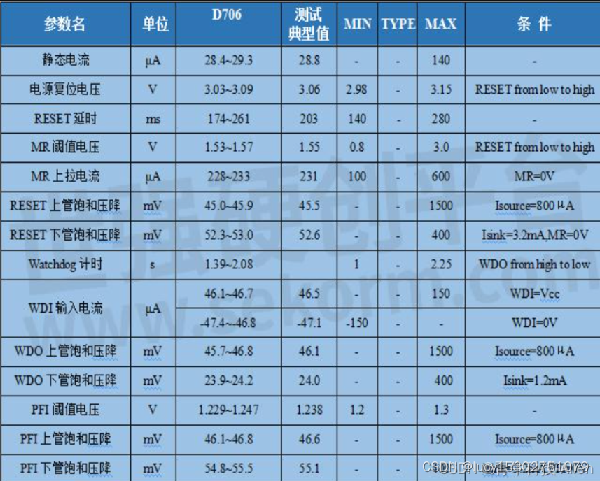 低功耗微处理器复位检测电路，工作温度范围-40~+80℃，可与μP监控产品兼容——D706