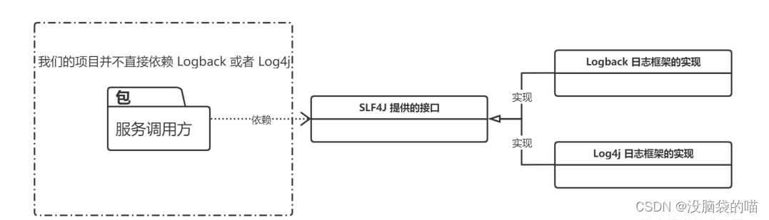 Java-SPI机制