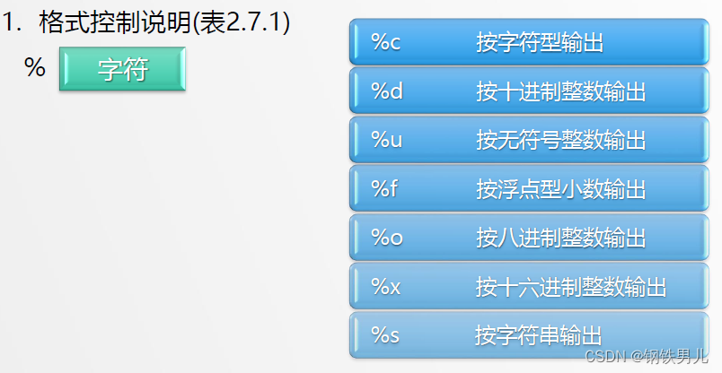 C++ <span style='color:red;'>输入</span><span style='color:red;'>与</span><span style='color:red;'>输出</span>