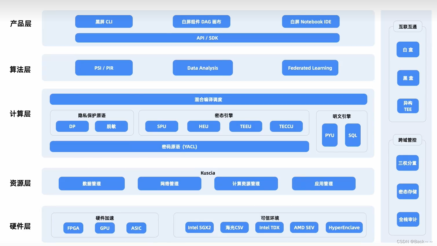 详解隐私计算框架及技术要点