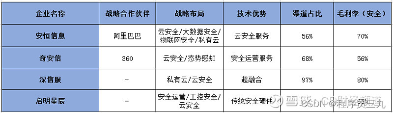 信息安全行业是指什么_行业信息安全等级划分标准_信息安全行业