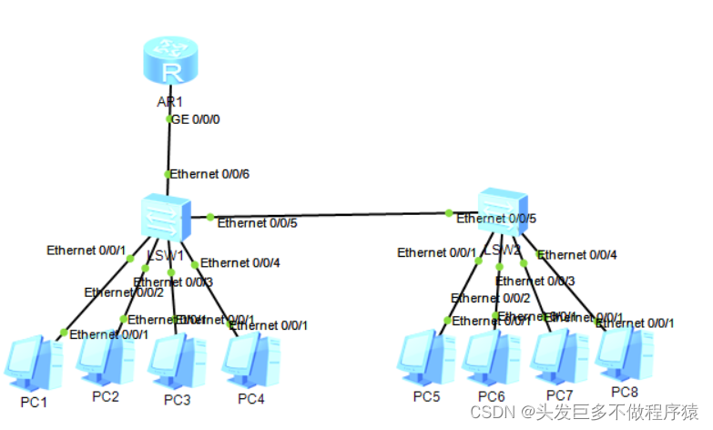 <span style='color:red;'>vlan</span><span style='color:red;'>实验</span>