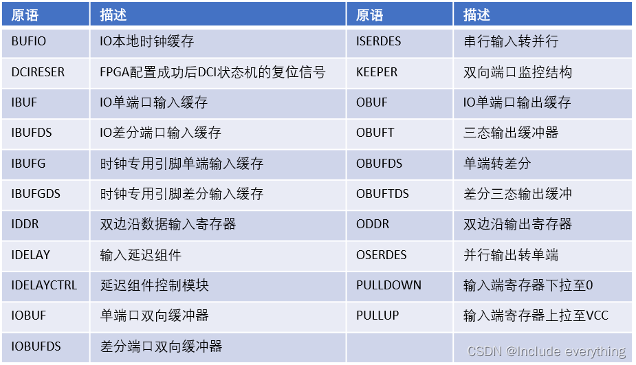 【FPGA开发】HDMI通信协议解析及FPGA实现