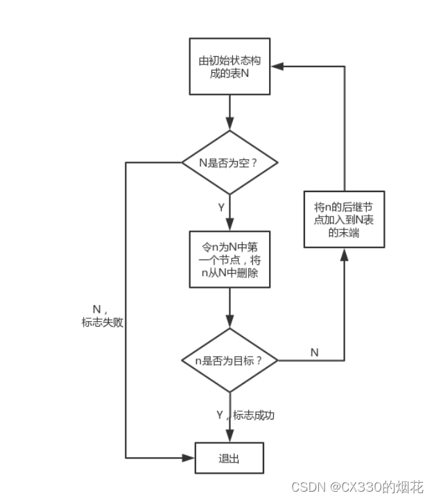 广度优先算法（一篇文章讲透）