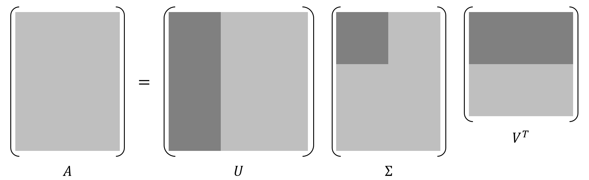 数字水印 | 奇异值分解 SVD 的 Python 代码实现