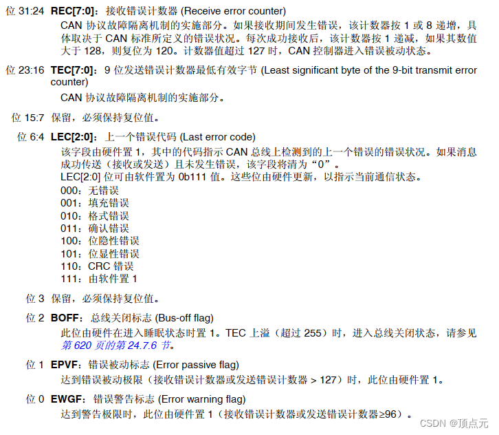 STM32笔记---CAN采样点设置和报错