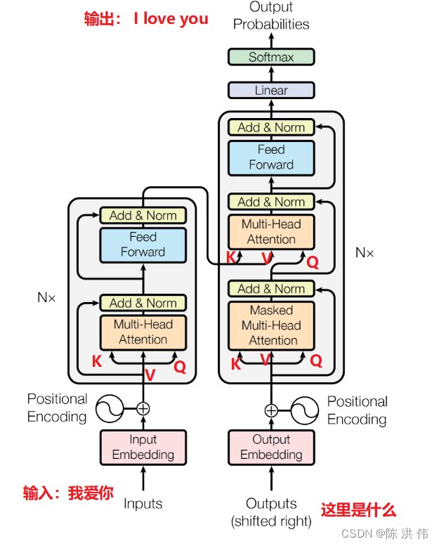 Transformer的Decoder的输入输出<span style='color:red;'>都</span><span style='color:red;'>是</span><span style='color:red;'>什么</span>