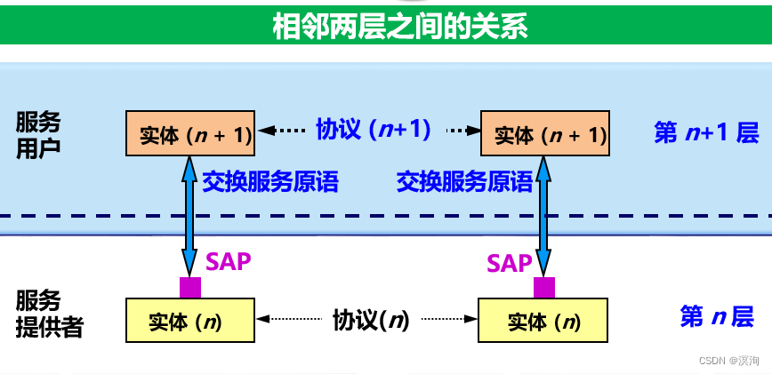 计算机网络（第八版）期末复习（第一章概述）