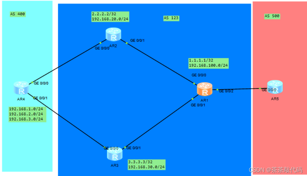 <span style='color:red;'>BGP</span>综合