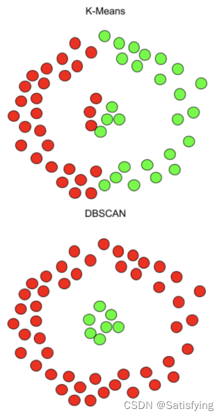 DBSCAN聚类原理及Python实现