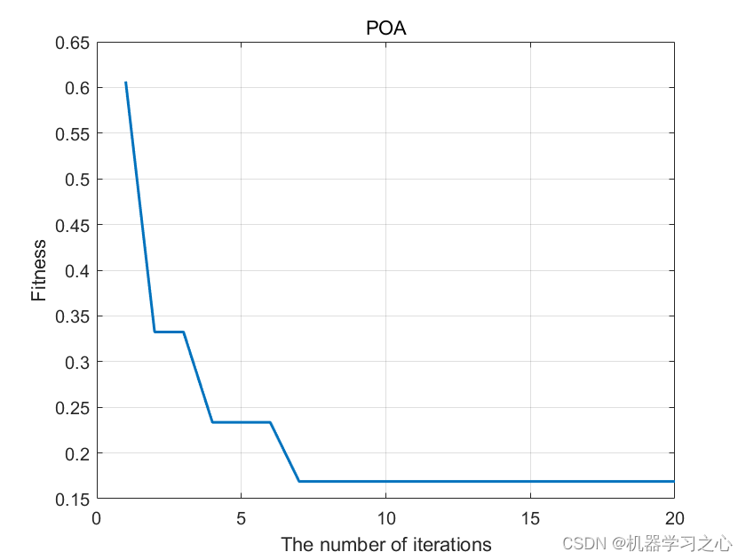 回归预测 | Matlab实现POA-BP鹈鹕算法优化BP神经网络多变量回归预测