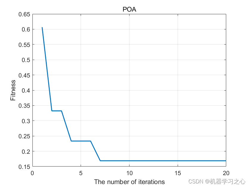 <span style='color:red;'>回归</span>预测 | Matlab<span style='color:red;'>实现</span>POA-<span style='color:red;'>BP</span>鹈鹕<span style='color:red;'>算法</span><span style='color:red;'>优化</span><span style='color:red;'>BP</span><span style='color:red;'>神经</span><span style='color:red;'>网络</span>多变量<span style='color:red;'>回归</span>预测