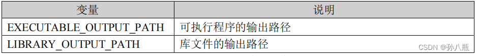 Cmake语法学习2：常用变量