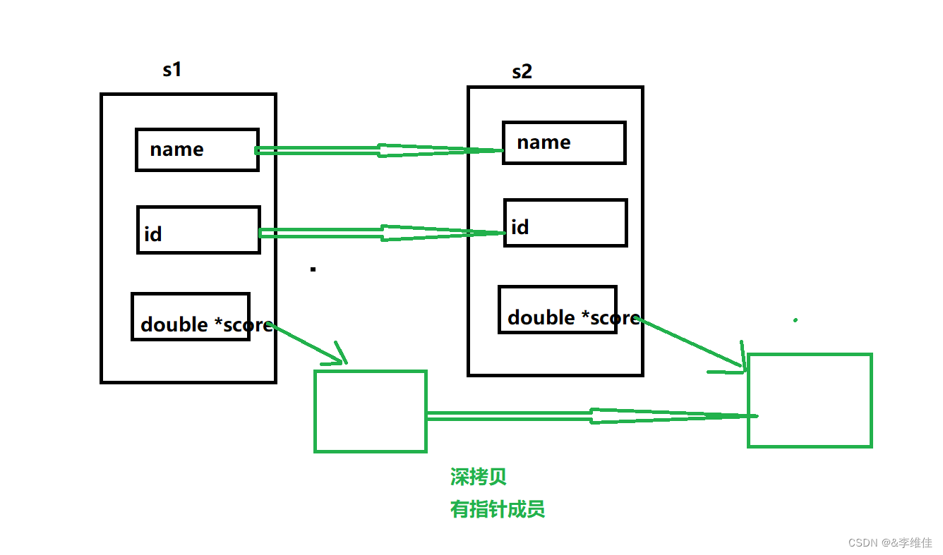 1.30号c++