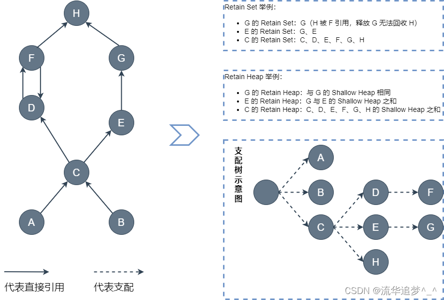 JVM 内存<span style='color:red;'>分析</span>工具 Memory <span style='color:red;'>Analyzer</span> Tool（MAT）<span style='color:red;'>的</span>深度讲解