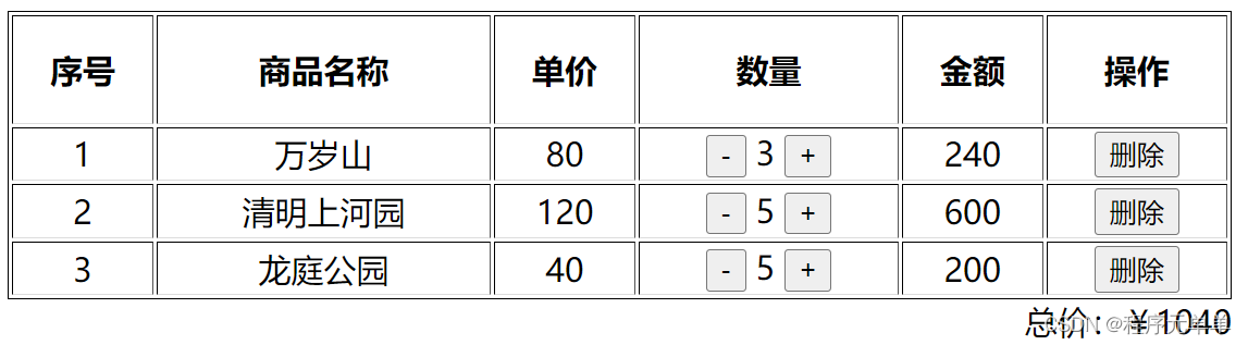 Vue2.x实现商城购物车