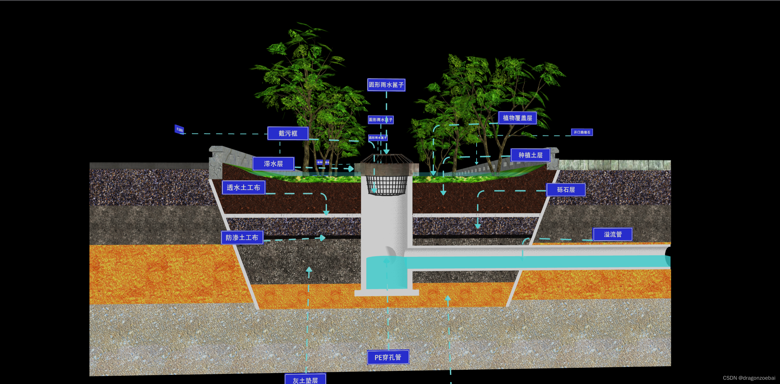 vue-3d-model