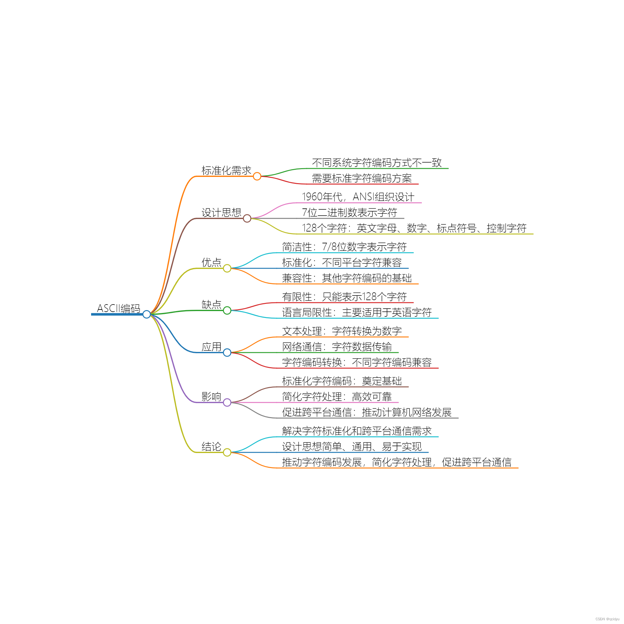 ASCII编码的诞生：解决字符标准化与跨平台通信的需求