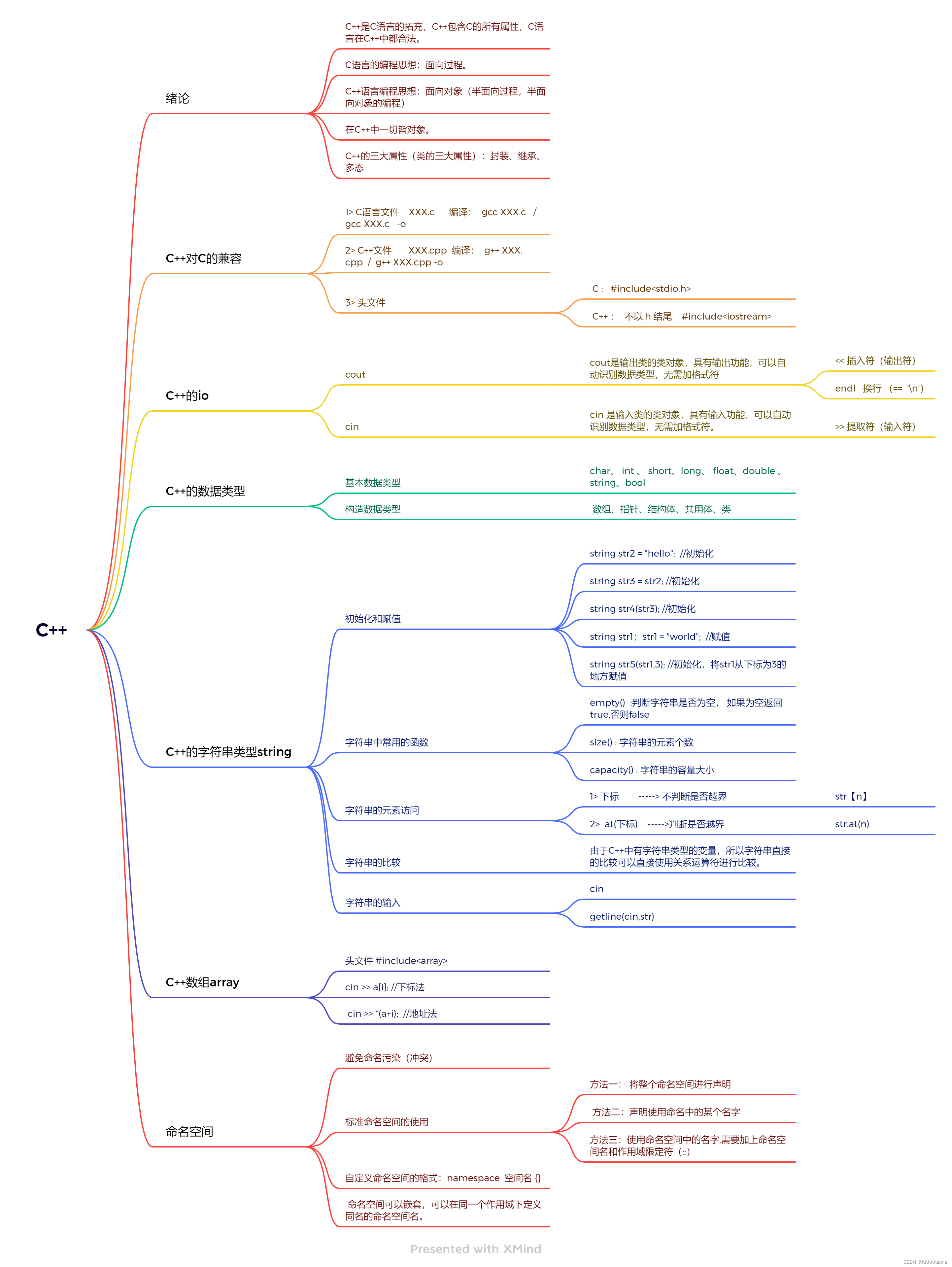 C++ 作业 24/3/11