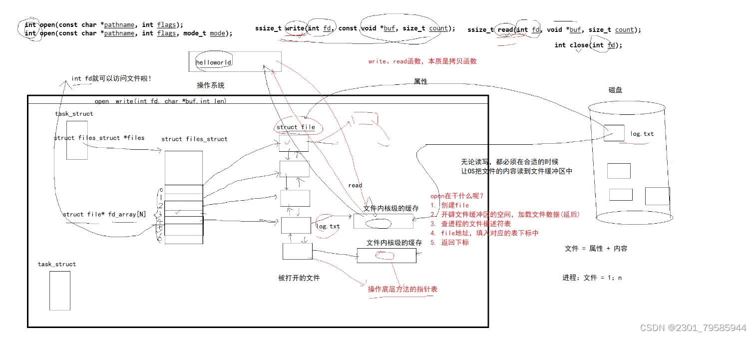 【Linux】基础IO—1