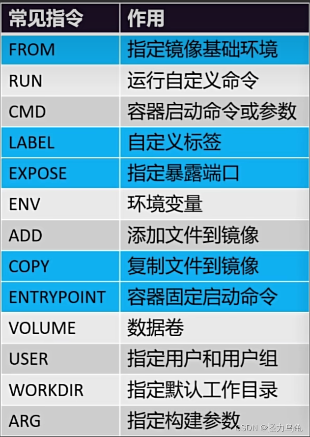 Dockerfile常见指令