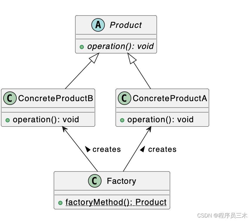 [设计模式Java实现附plantuml源码~创建型] 集中式工厂的实现～简单工厂模式