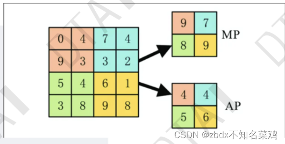 卷积神经网络 convolution neural network