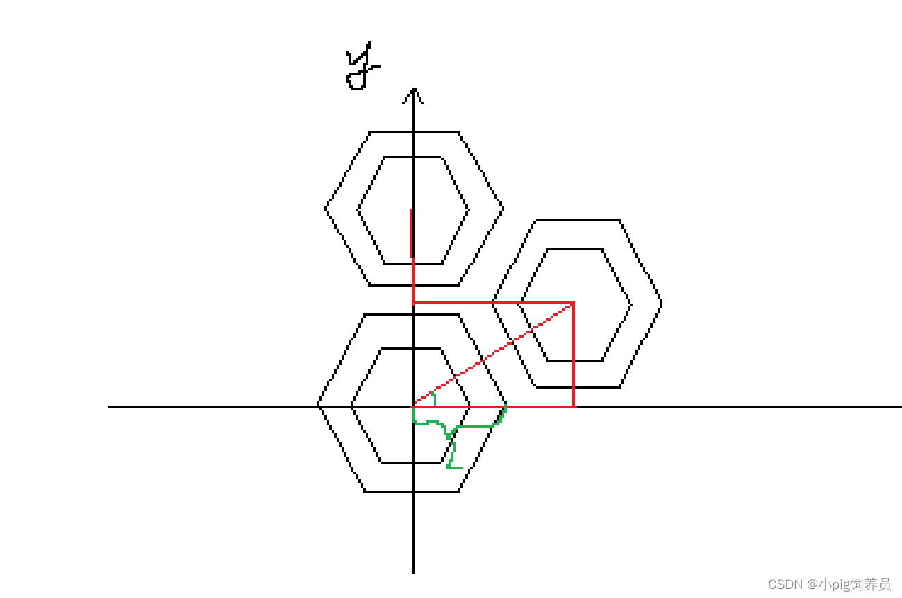 Unity绘制六边形体