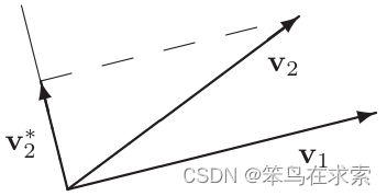 图 1. 投影图示，源自《An Introduction to Mathematical Cryptography》