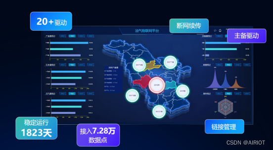 @工控工程师，往这儿看！80%工控兄弟都在种草的宝藏应用，你知道几条？