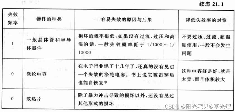 【电子通识】“二八定律”（巴莱多定律）在电子维修中也是这样吗？