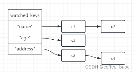 <span style='color:red;'>Redis</span>中<span style='color:red;'>的</span><span style='color:red;'>事务</span>(二)