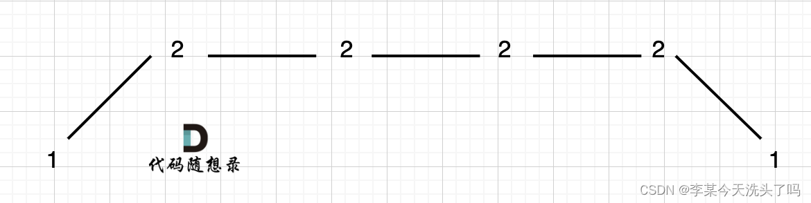 代码随想录算法训练营第三十一天| 理论基础、LeetCode 455.分发饼干、376. 摆动序列、53. 最大子序和