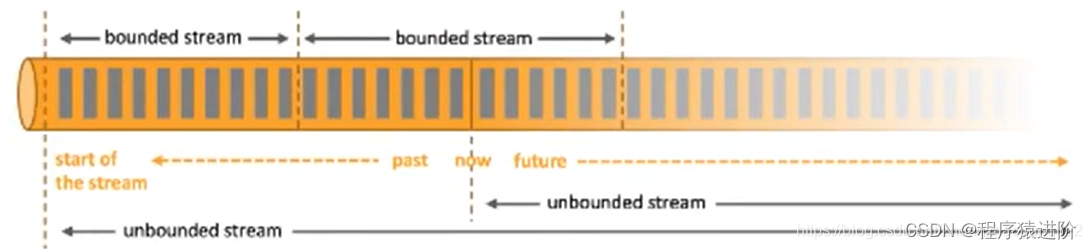 Flink <span style='color:red;'>数据</span><span style='color:red;'>集</span>类型