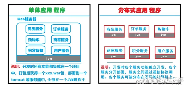 L3上云01 | 分布式、微服务概念