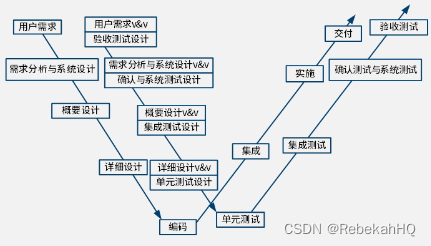 W模型