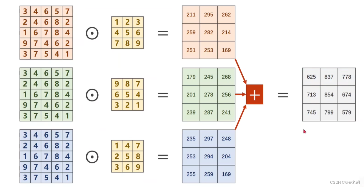 <span style='color:red;'>pytorch</span>（九）<span style='color:red;'>卷</span><span style='color:red;'>积</span>神经网络