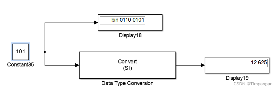 simulink之Data Type Conversion