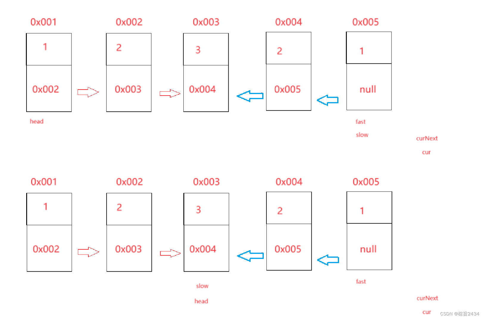 回文链表leecode