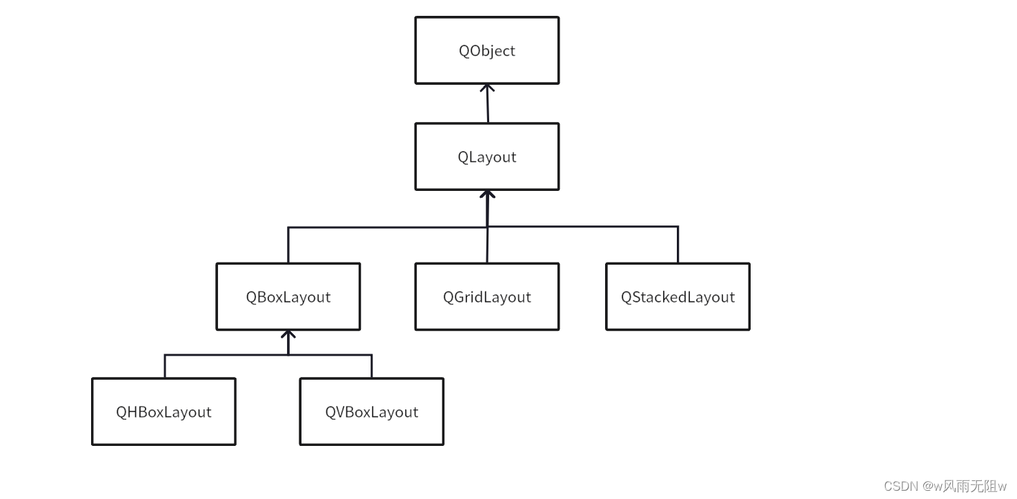 QT5.14.2 Qt布局调和术：精妙UI设计背后的自适应魔法