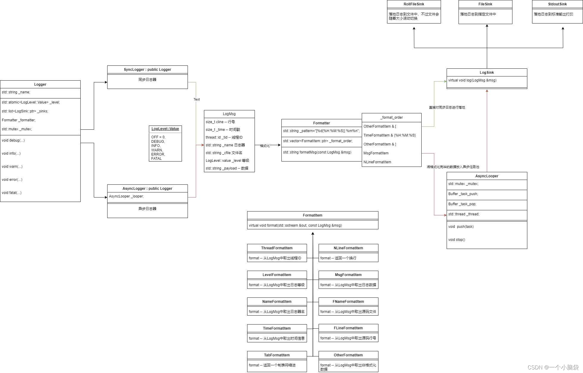 [C++]——同步异步日志系统（3）