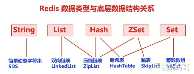 redis原理（二）数据结构