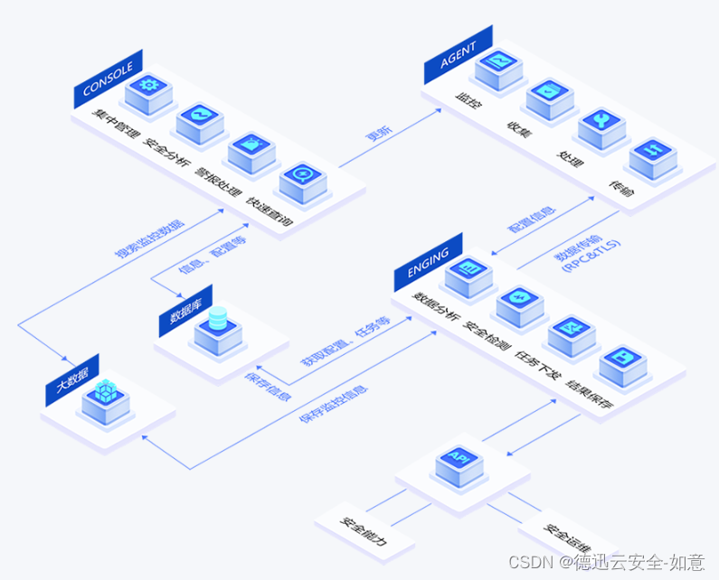 服务器内存占用不足会怎么样，解决方案