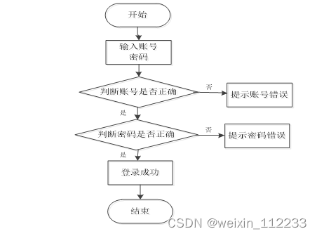 加粗样式