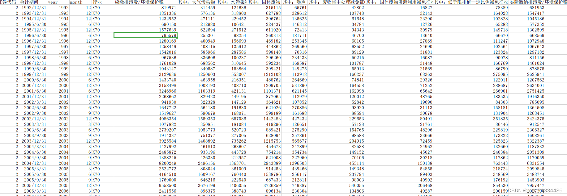 1990-2021年上市公司排污费和环境保护税数据