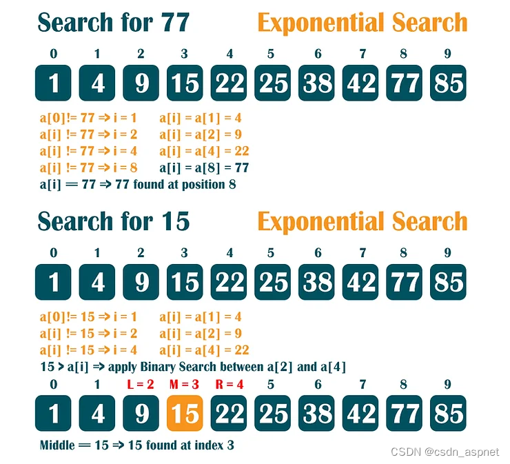 c# 指数搜索（Exponential Search）